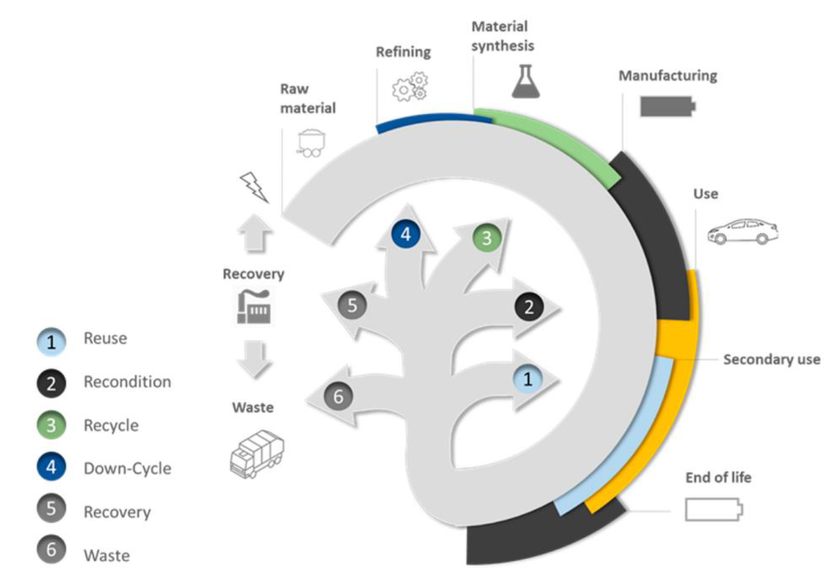 Sustainability | Free Key Challenges and Opportunities Recycling Electric Vehicle Materials