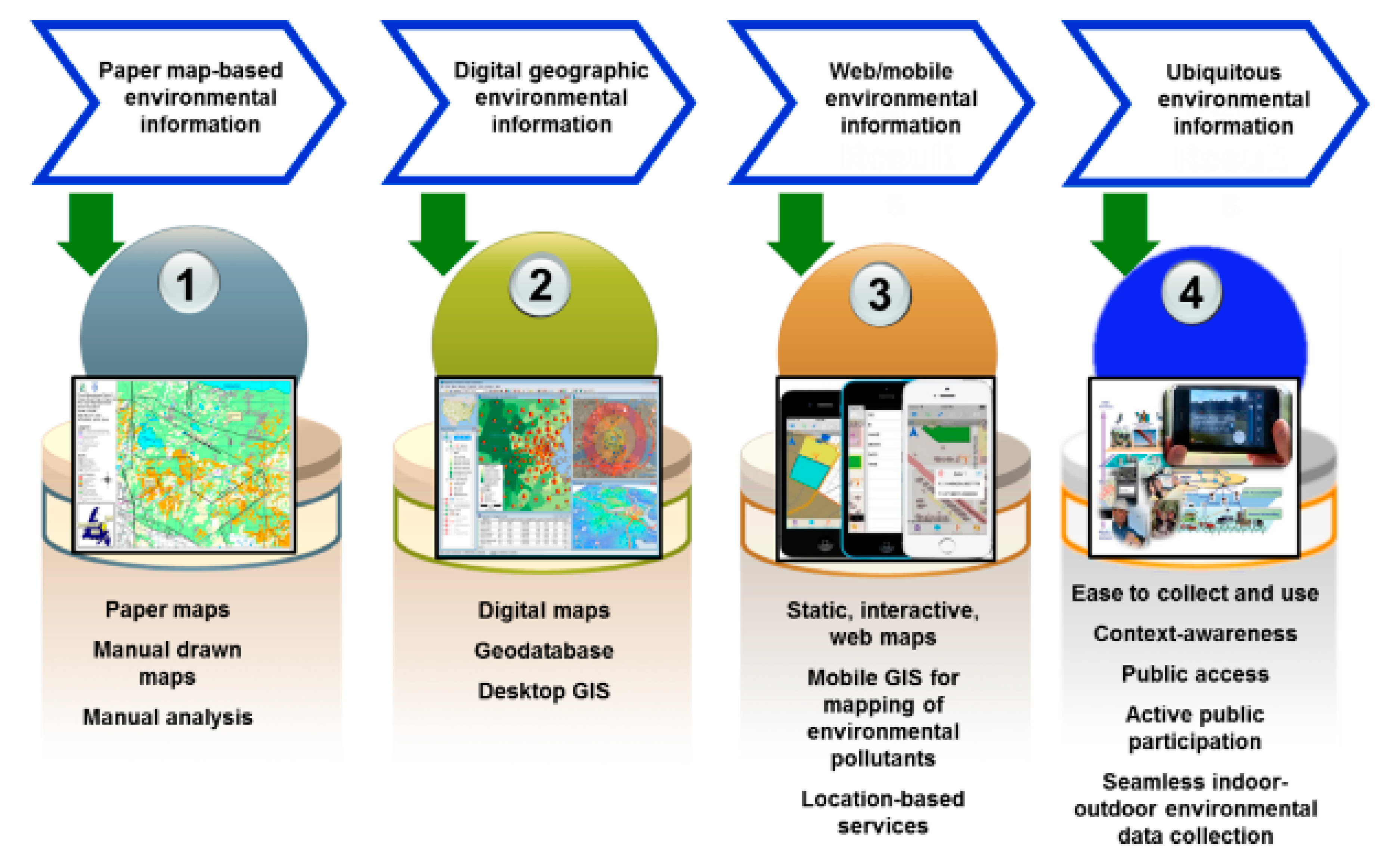 Sustainability Free FullText A Volunteered Geographic Information