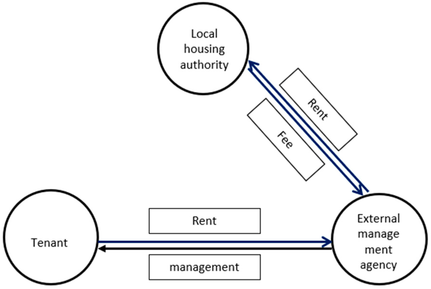 sustainability-free-full-text-policy-design-and-implementation-of-a