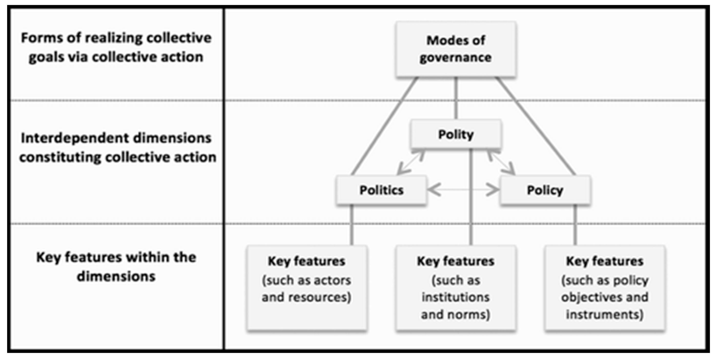 Evaluating Climate Change Governance Using The Polity Policy Politics Evaluating Climate Change Governance Using The Polity Policy Politics