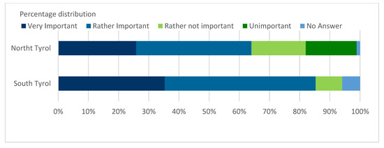 Sustainability | Free Full-Text | Job Satisfaction As A Driver For ...