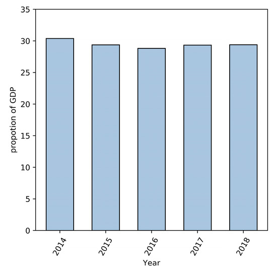 Sustainability | Free Full-Text | The Impact of CSR and Financial ...