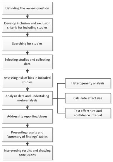 Sustainability | Free Full-Text | Assessment of Debris Flow Risk ...