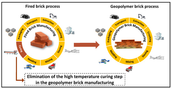 Sustainability - Brick Benefits - Brick Industry Association