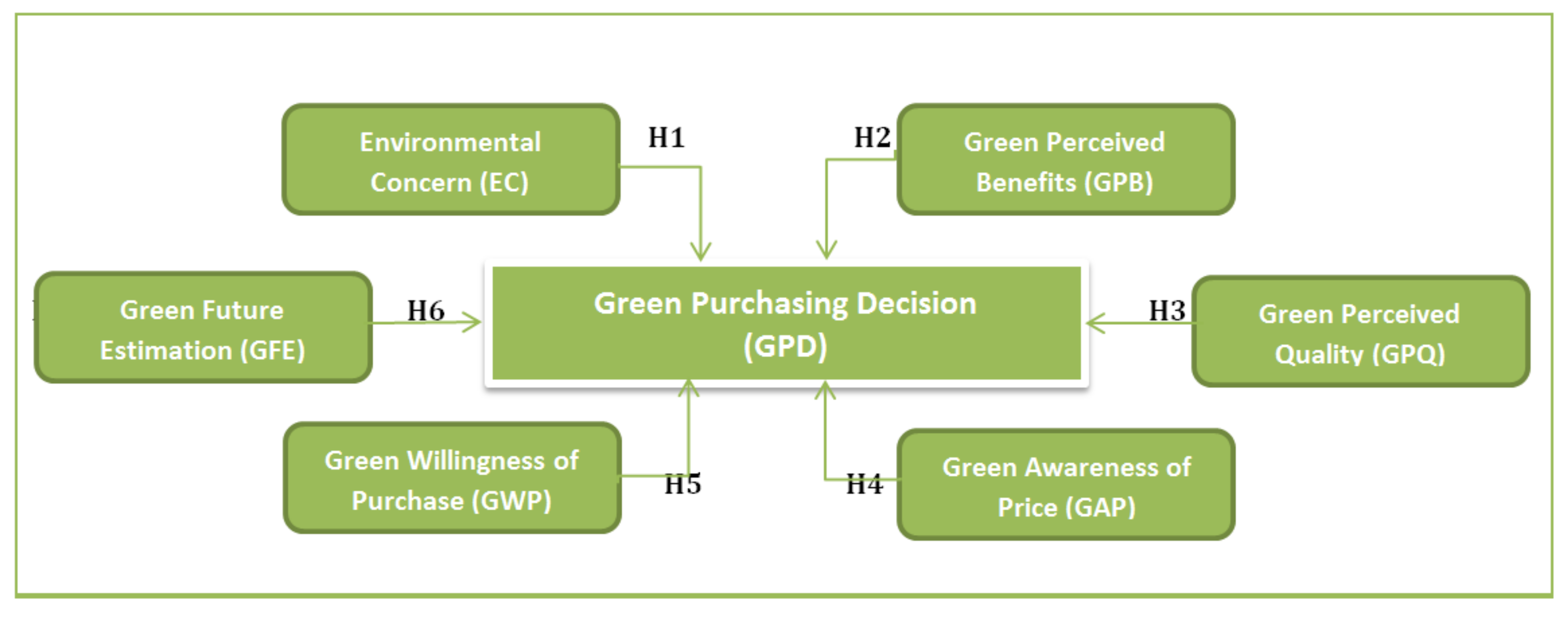 One Green Score to Rule Them All: The Next Phase of Green Marketing?