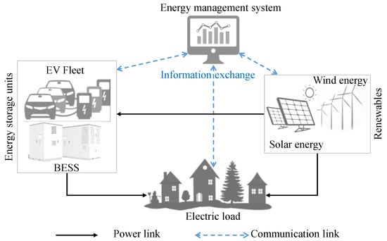 Sustainability | Free Full-Text | Goal-Programming-Based Multi ...