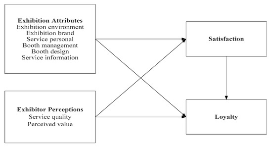 JJ Predicting the Global Distribution of Fusarium circinatum