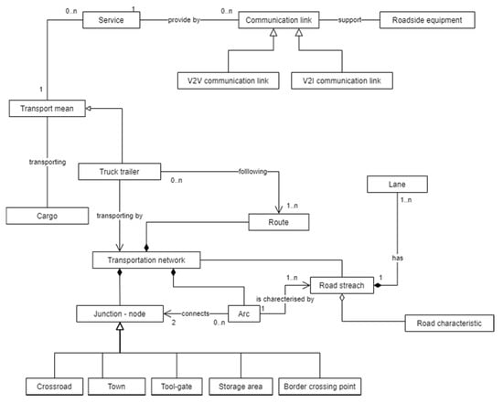 Sustainability | Free Full-Text | An Assessment of Provision of ...