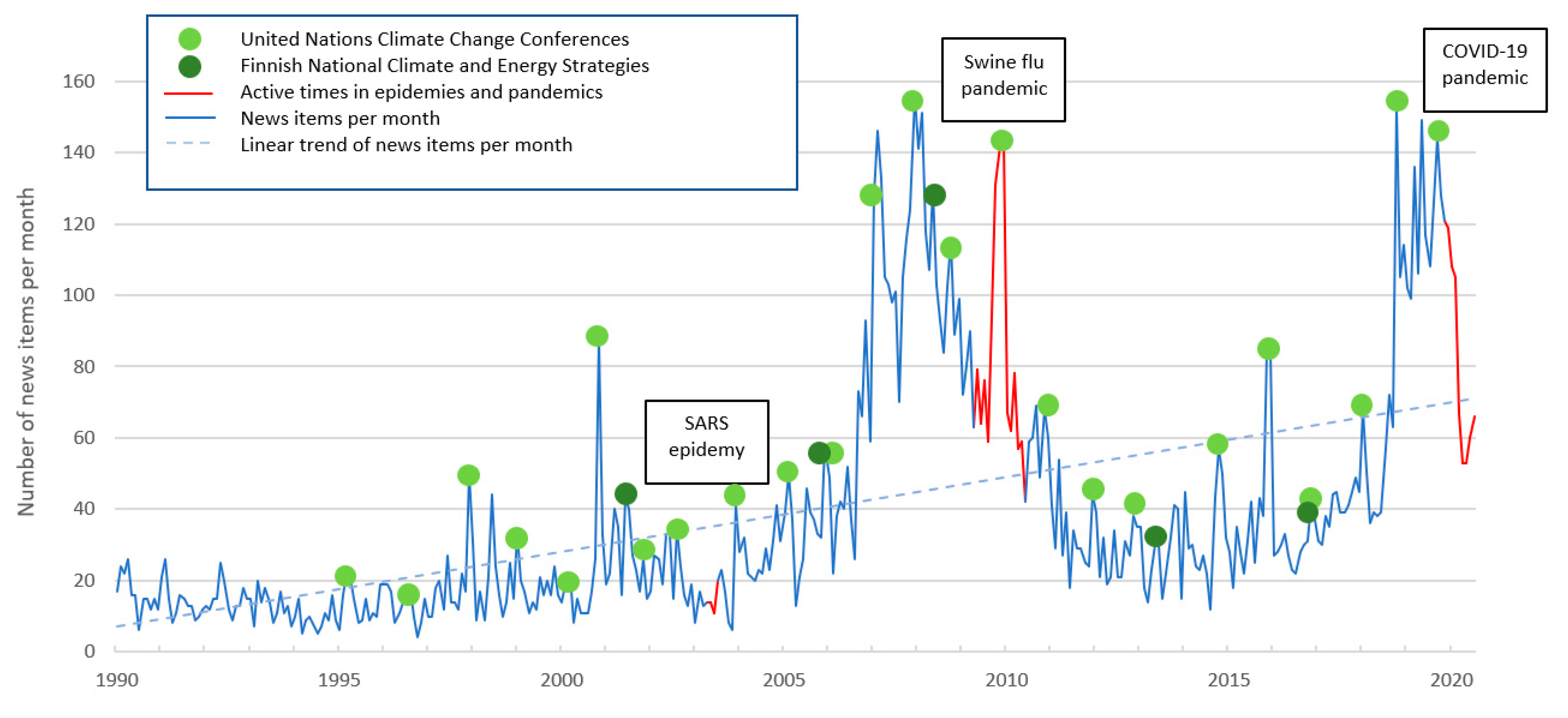 Sustainability Free Full Text Muted By A Crisis Covid 19 And The Long Term Evolution Of Climate Change Newspaper Coverage