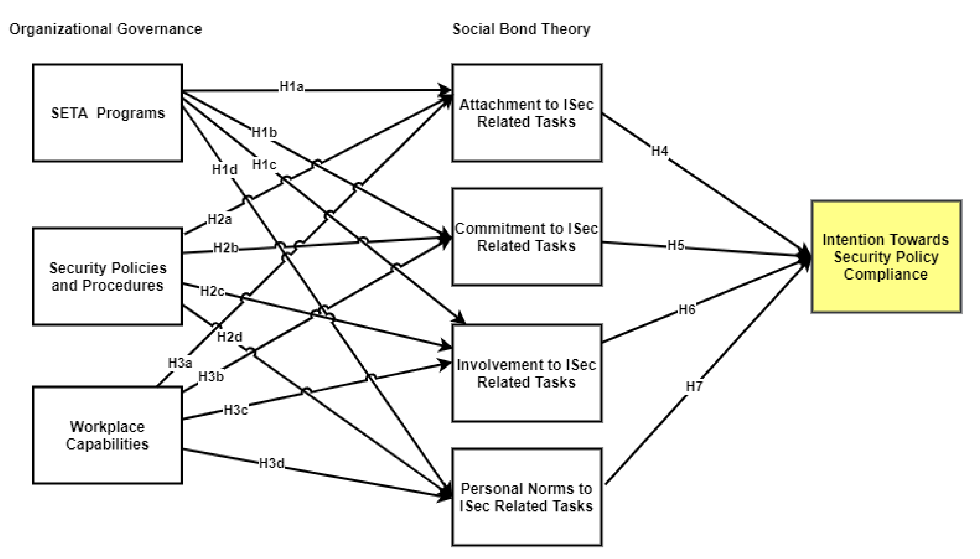 travis hirschi social bond theory