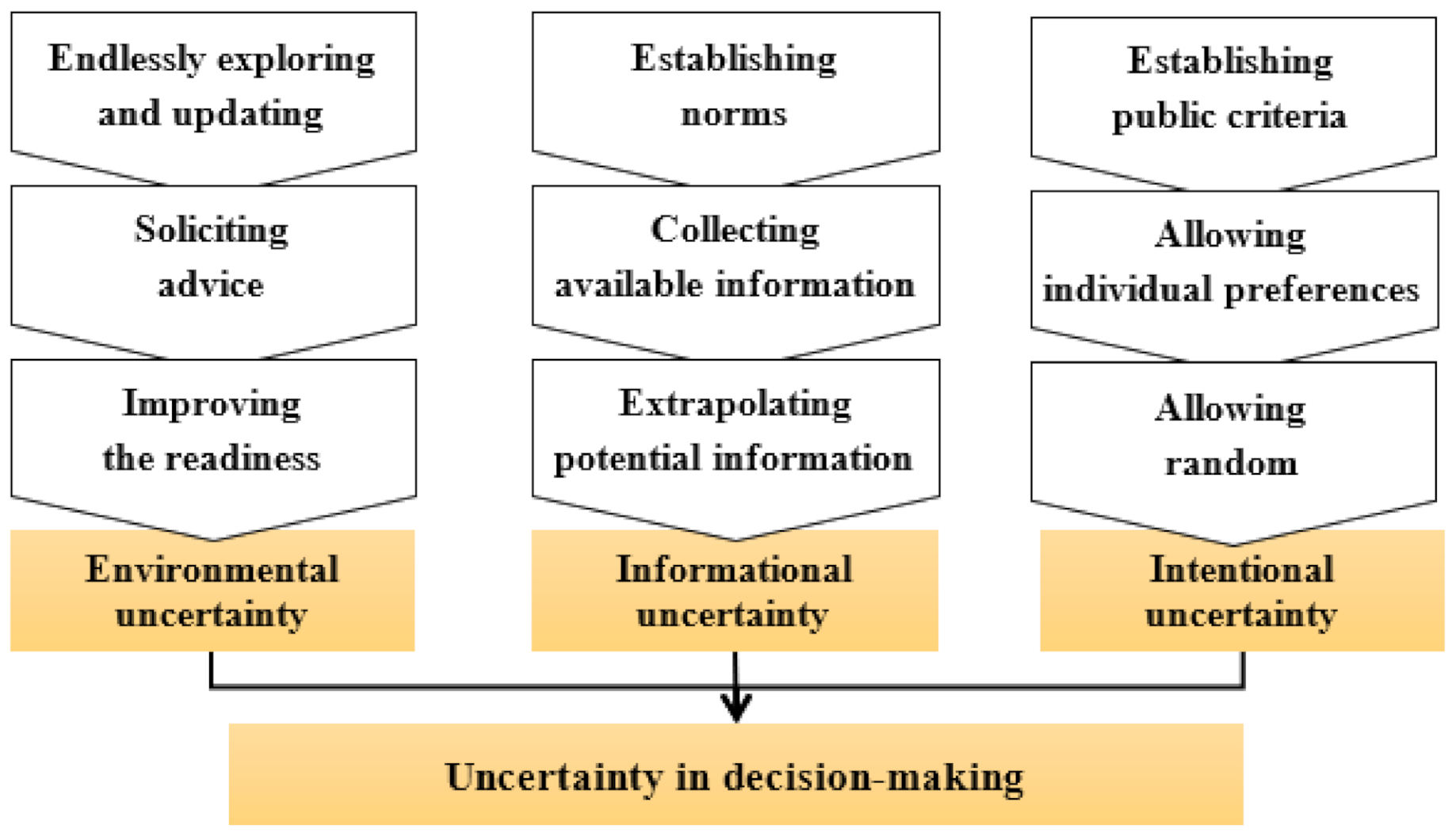 Sustainability | Free Full-Text | Managing Uncertainty in AI 