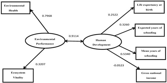 Sustainability | Free Full-Text | A Research On The Relationship ...