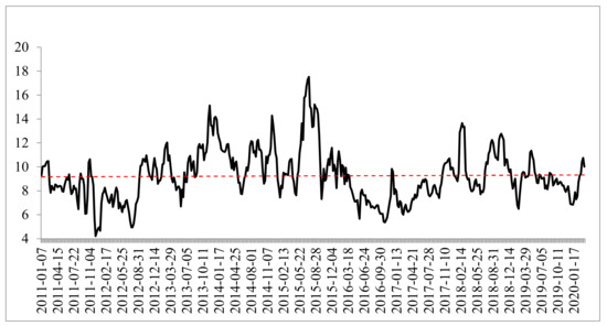 Research into the Mechanism for the Impact of Climate Change on ...