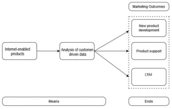 https://pub.mdpi-res.com/sustainability/sustainability-12-09670/article_deploy/html/images/sustainability-12-09670-g001-550.jpg?1606123385