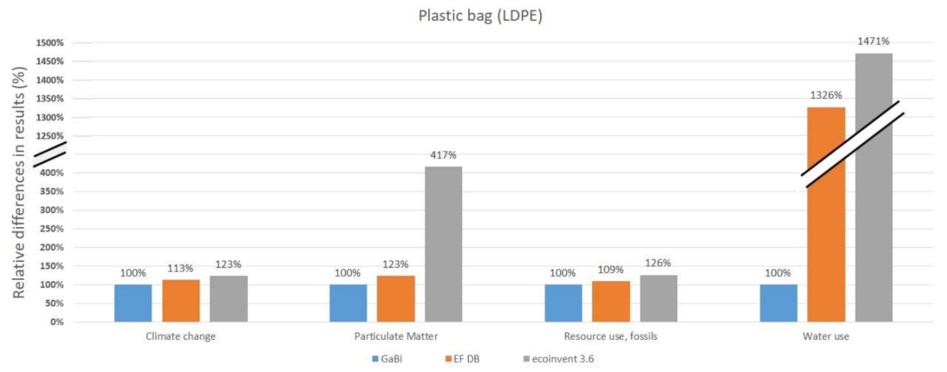 Ecoinvent database makes LCA data for European flax-linen fibers more  accessible