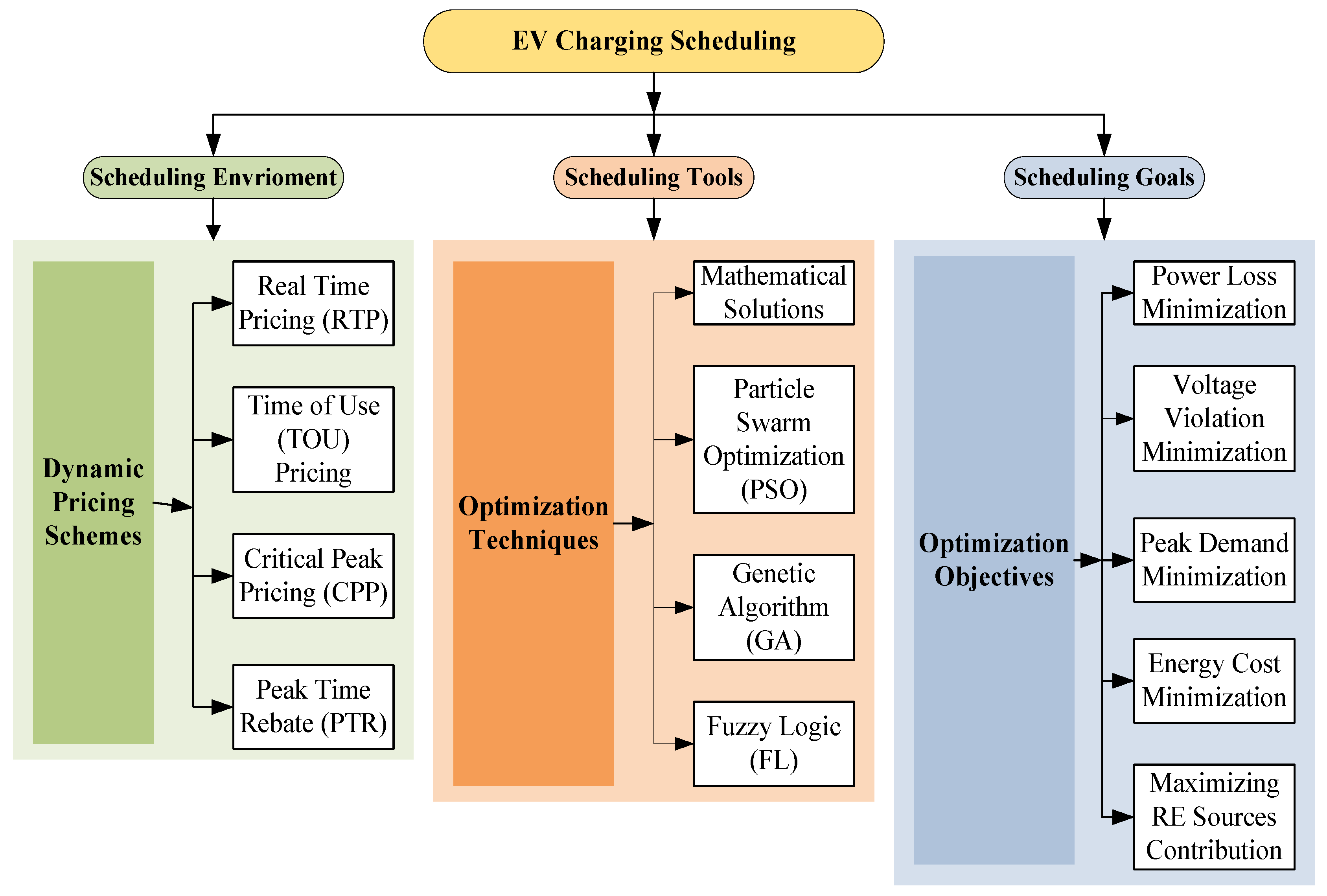 https://pub.mdpi-res.com/sustainability/sustainability-12-10160/article_deploy/html/images/sustainability-12-10160-g001.png?1607211530