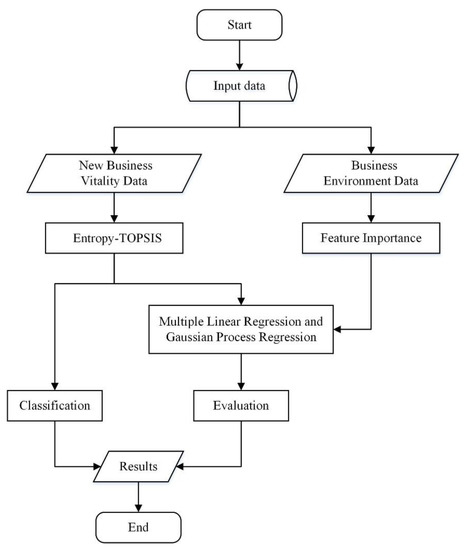 Sustainability | Free Full-Text | Relationship between Urban New ...