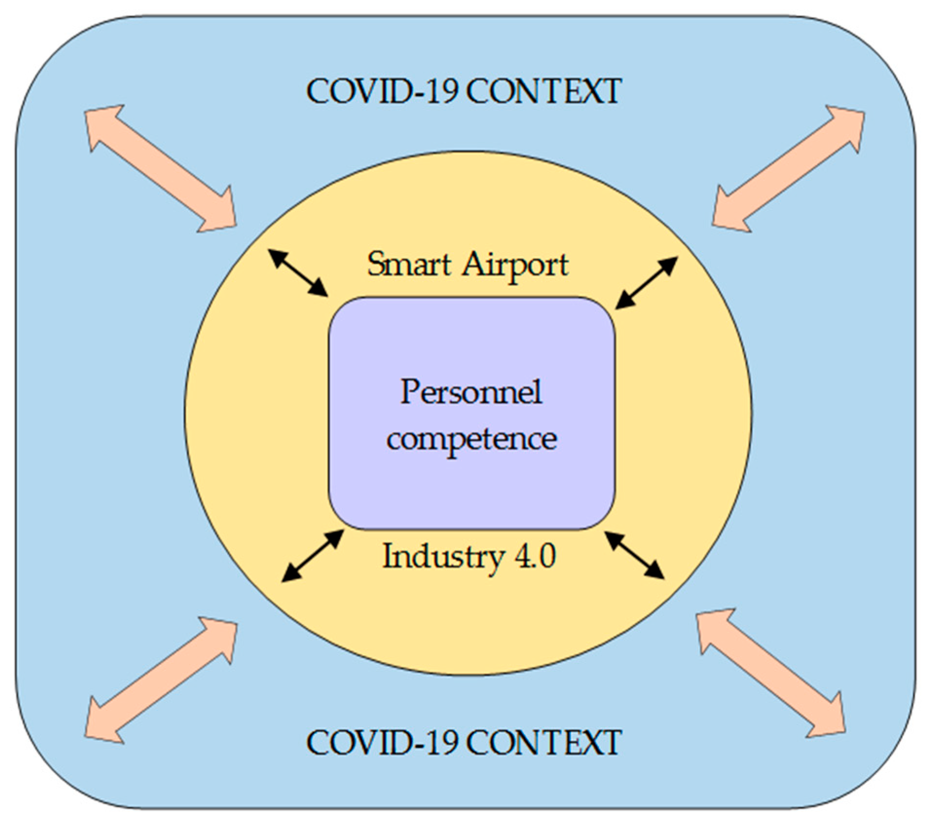 IATA making progress on permanent bag tag standard & InBag project