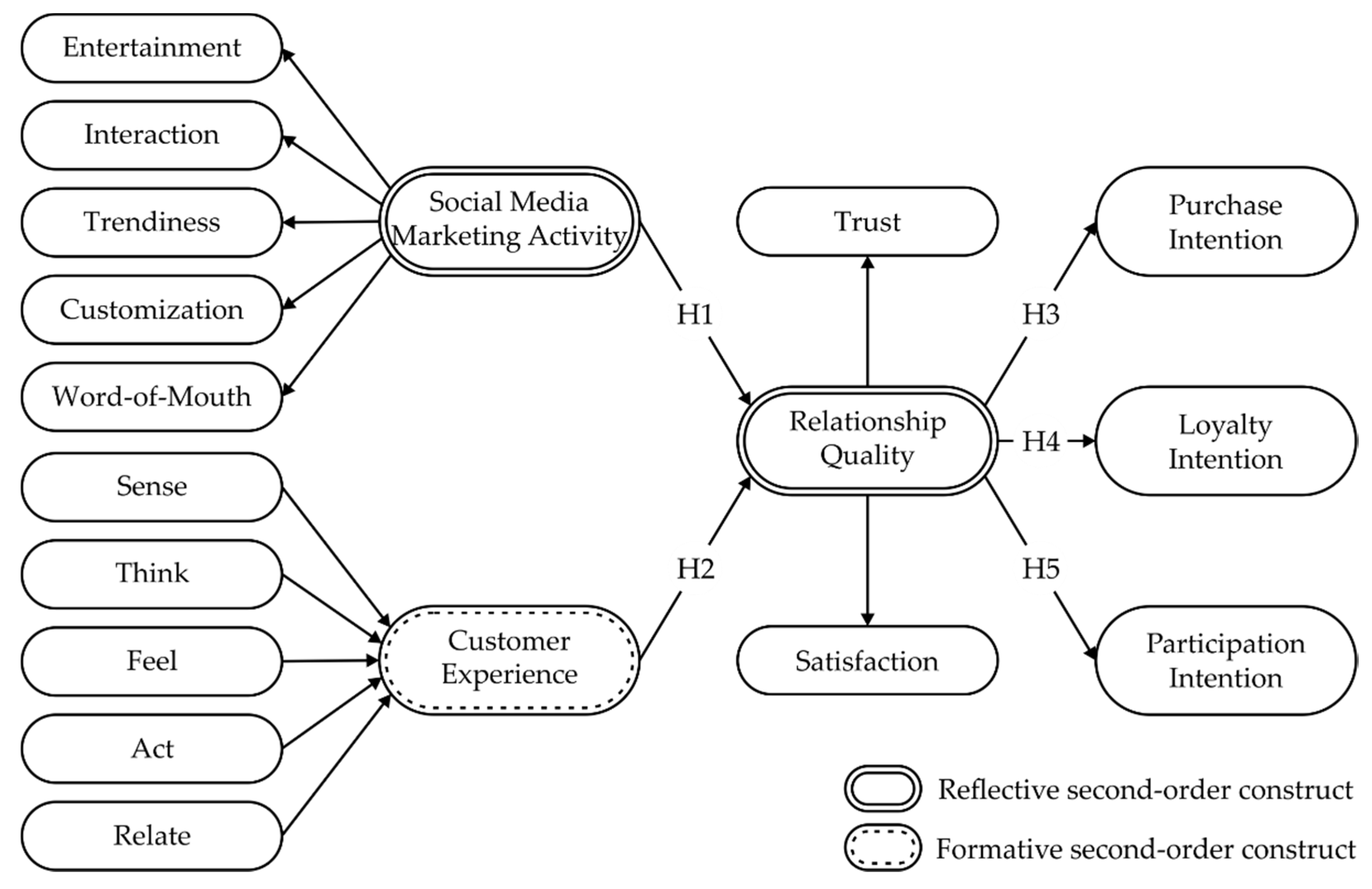 PDF) Predicting Music Success Based on Users' Comments on Online Social  Networks