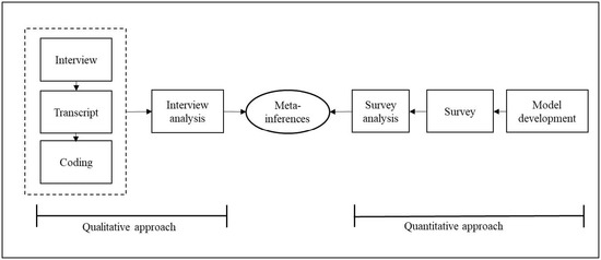 Sustainability | Free Full-Text | Digital Tracing during the COVID-19 ...