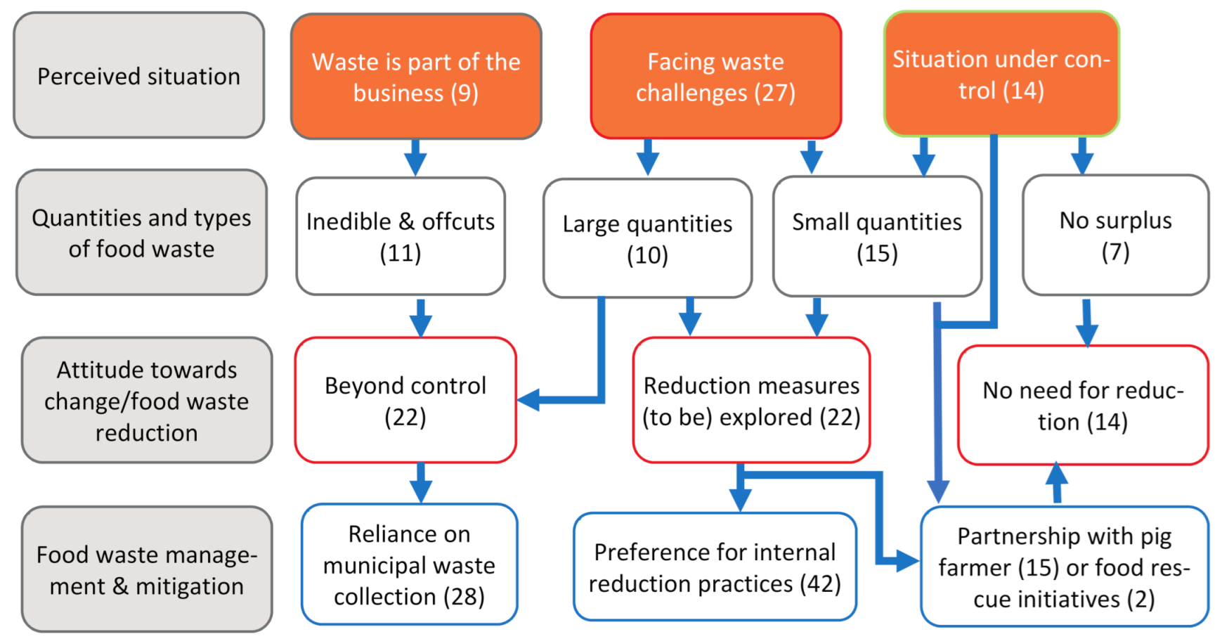 food waste in sri lanka research paper