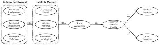 Celebrity beauty brand strategy analysis, challenges and recommendations