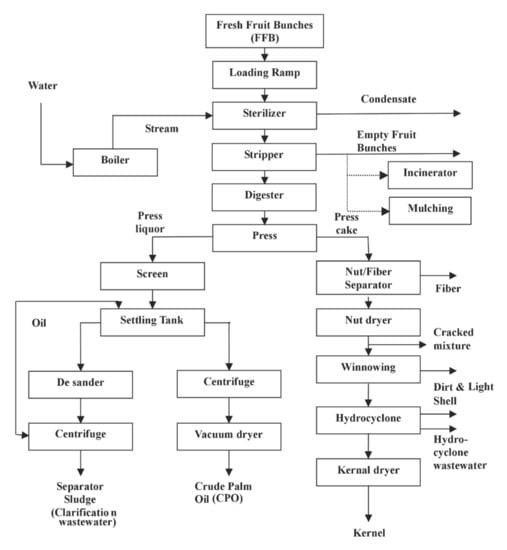 Sustainability | Free Full-Text | Visualization of the Sustainability ...