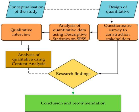 Effects of Increase in the Cost of Building Materials on the Delivery ...