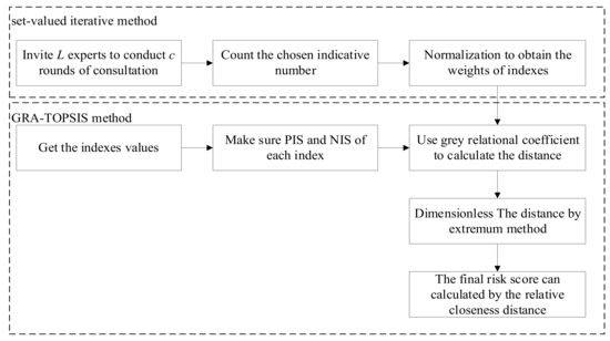 Sustainability | Free Full-Text | Flexibility Transformation Decision ...