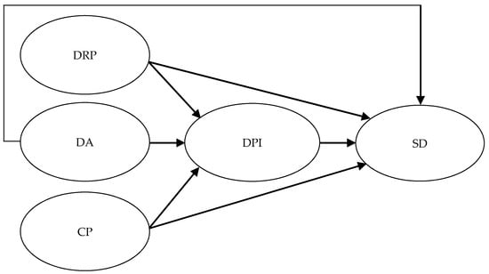 The Mediating Role of Disaster Policy Implementation in Disaster  