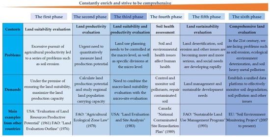 Sustainability | Free Full-Text | Discussion on the Unified Survey and ...