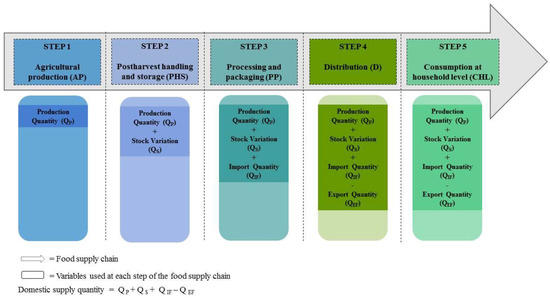 Frontiers  Analysis of food literacy dimensions and indicators: A case  study of rural households