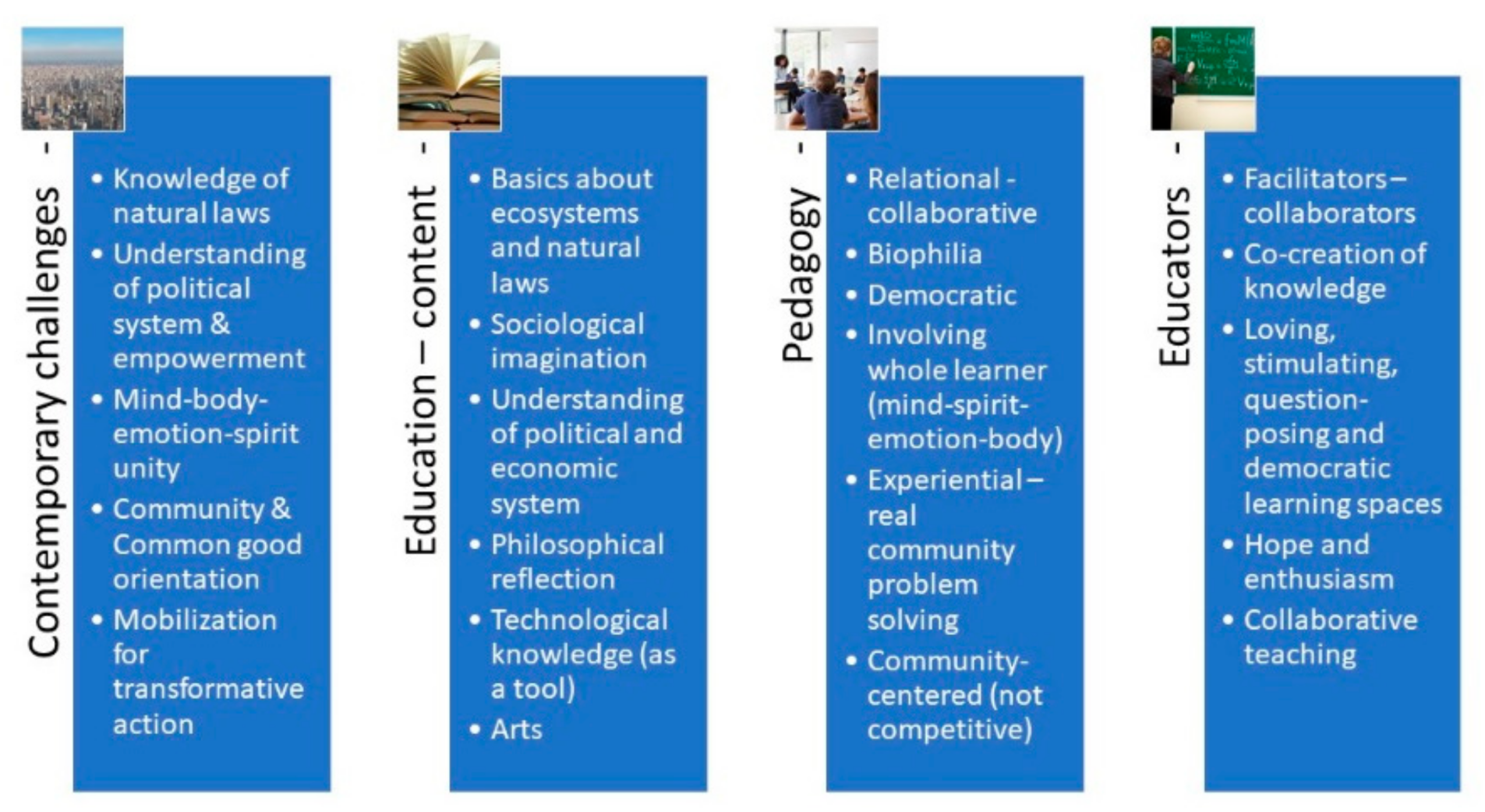 7 Key Features of 21st Century Learning (2024)