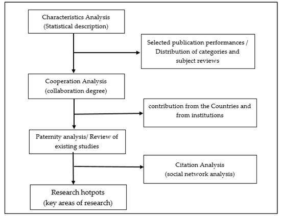 Sustainability, Free Full-Text