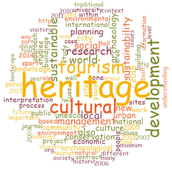 Leveraging the value in your collections - Museums + Heritage Advisor