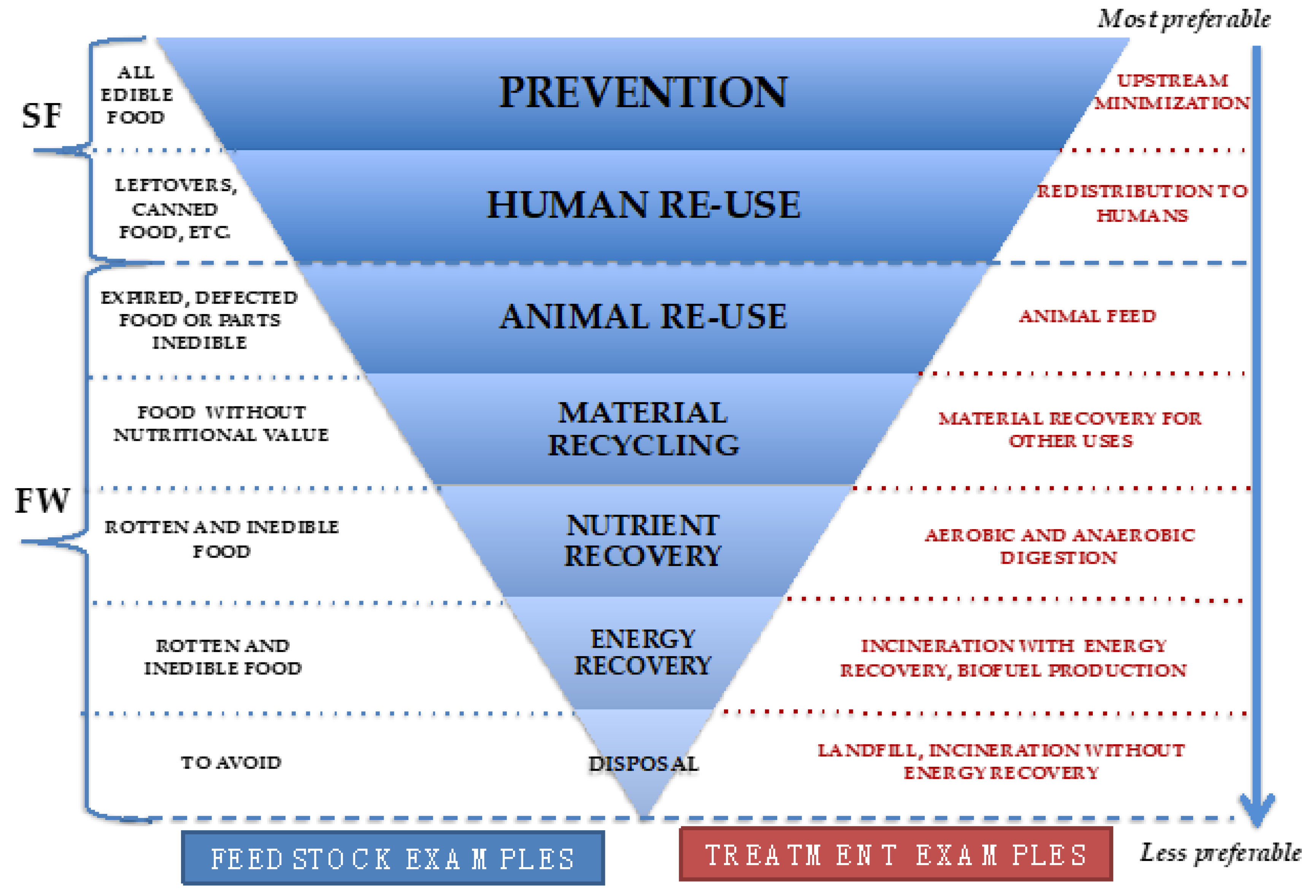 Hierarchy pyramid for brand citizenship behaviour