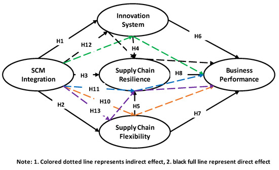 Conquering in emerging markets: critical success factors to enhance supply  chain performance