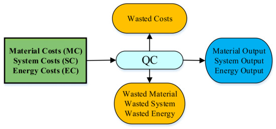 Material Efficiency Example Increasing Energy and Material Consumption Efficiency by Application of ...