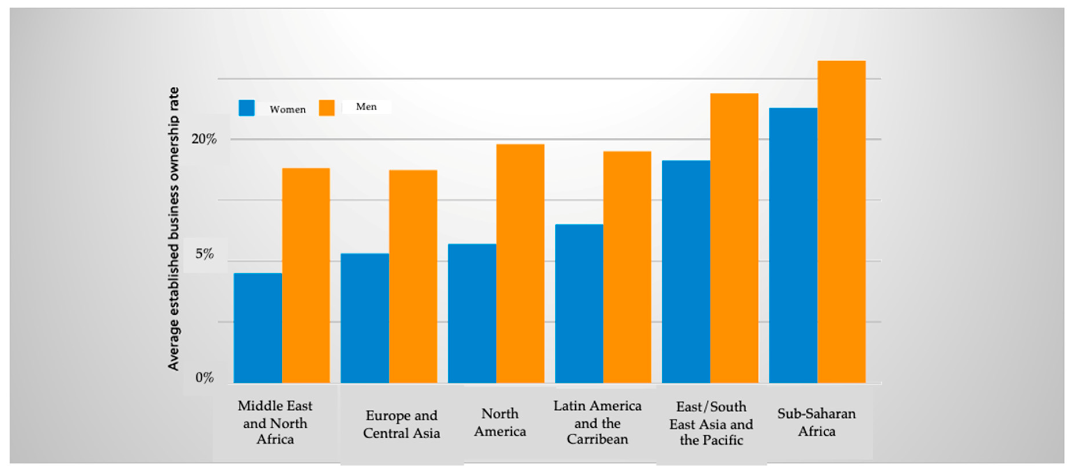 Where Women Entrepreneurs Scale Generational Impact