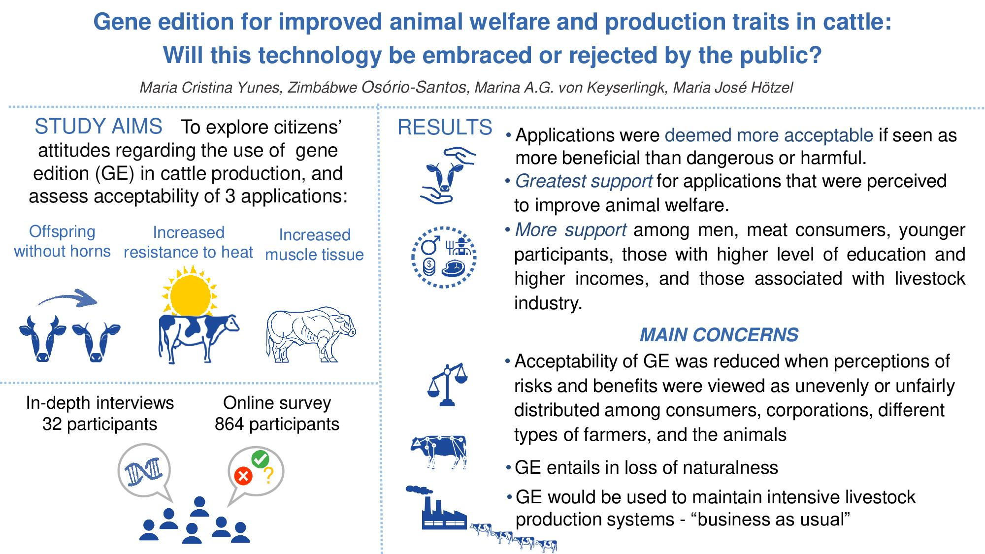 Sustainability | Free Full-Text | Gene Editing for Improved Animal Welfare  and Production Traits in Cattle: Will This Technology Be Embraced or  Rejected by the Public?