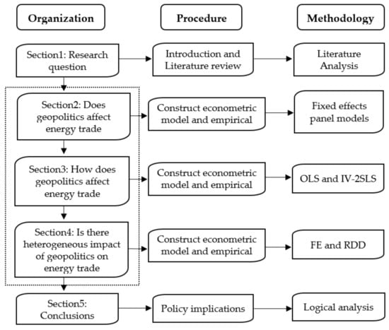 Sustainability | Free Full-Text | Does Geopolitics Have An Impact On ...