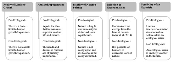 Sustainability | Free Full-Text | Enhancing Business Schools’ Pedagogy ...