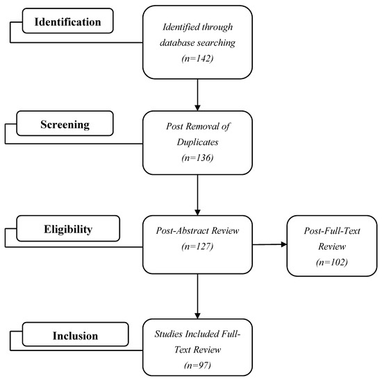 Evolution of drinking straws and their environmental, economic and societal  implications - ScienceDirect