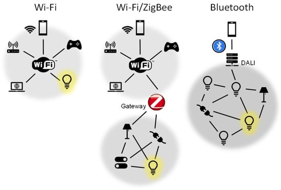 Smart Lighting Application for Energy ... Circuit Diagram