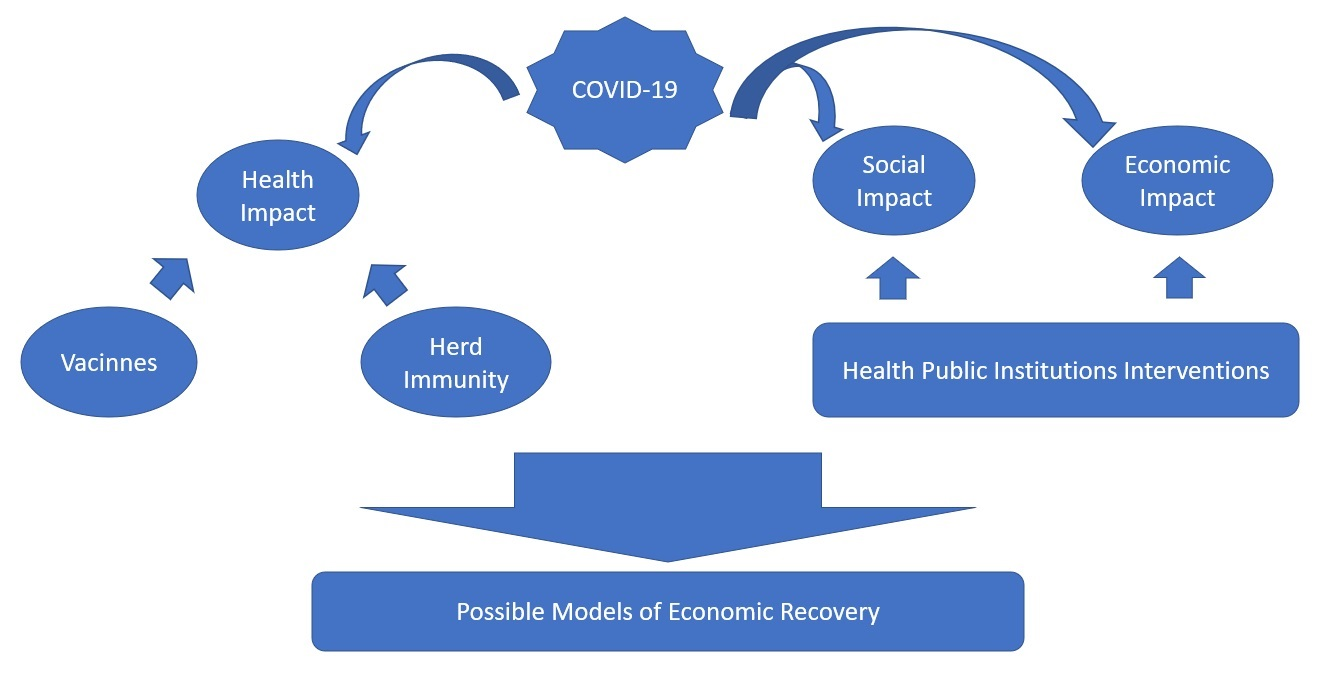 Assessing COVID-19 pandemic policies and behaviours and their economic and  educational trade-offs across US states from Jan 1, 2020, to July 31, 2022:  an observational analysis - The Lancet