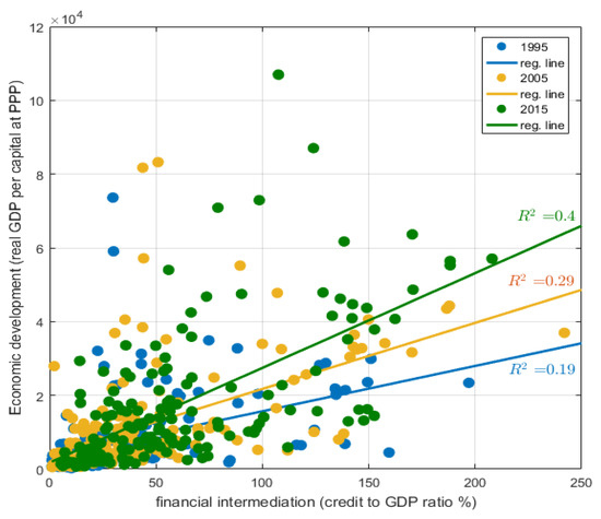 ビジネス・経済 World Finance and Economic Stability sustainability-13-06349-g001-