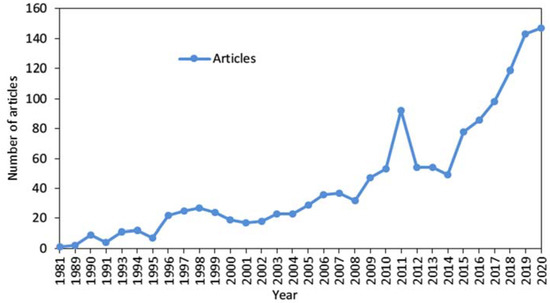 Global and regional trends in multilateral peace operations, 2008–17