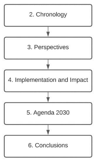   Abstract: This document discusses the Japanese context of Society 5.0. Based on a society-centered approach, Society 5.0 seeks to take advantage of 