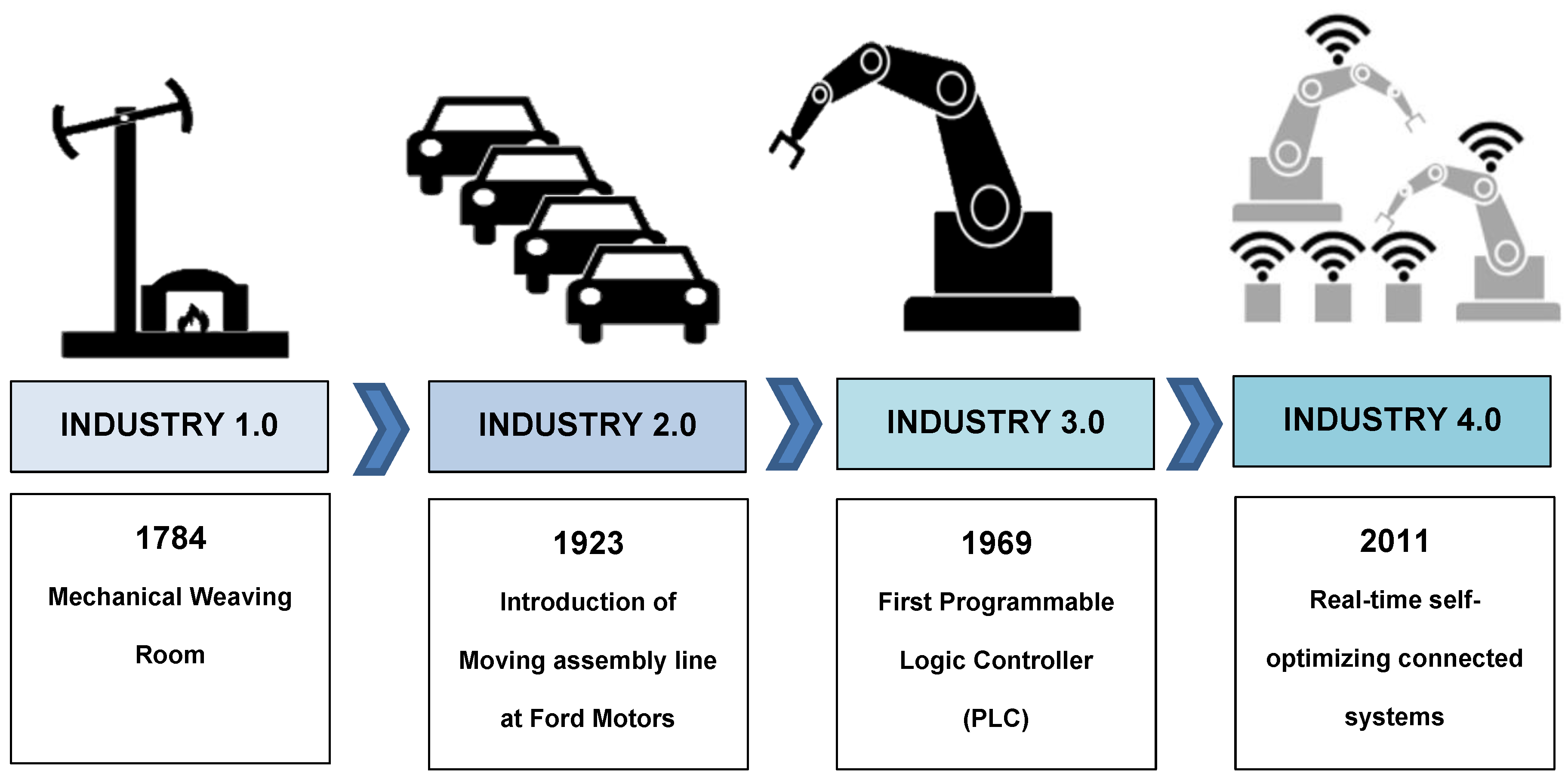 PDF] World Class Manufacturing – characteristcs and implementation in an  automotive enteprise