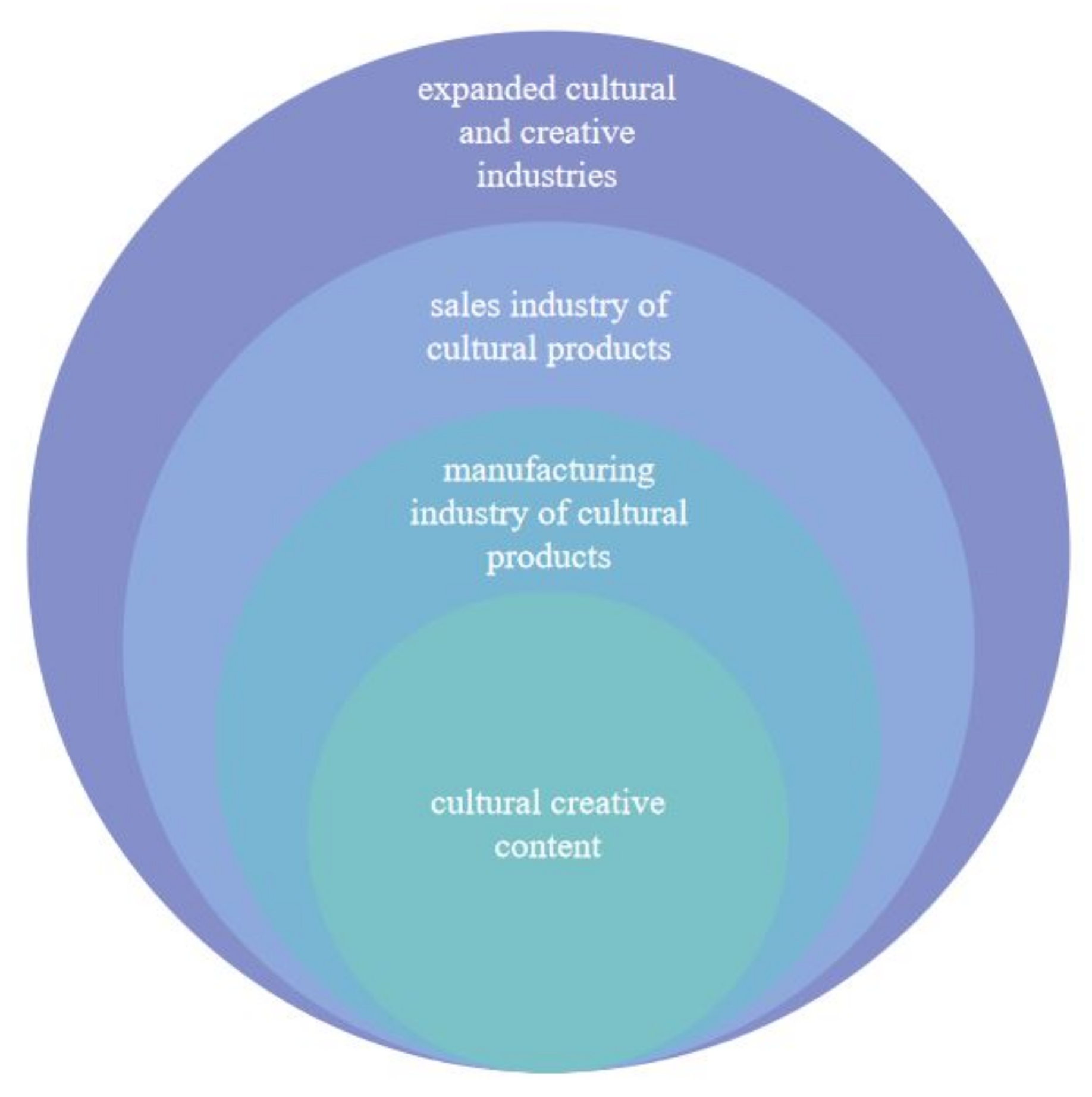 Sustainability Free Full Text Sustainable Development Strategy Of Chinese Animation Industry 9767